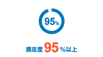 満足度95％以上